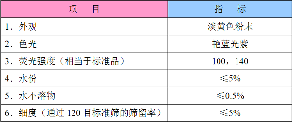 熒光增白劑ba參數.png